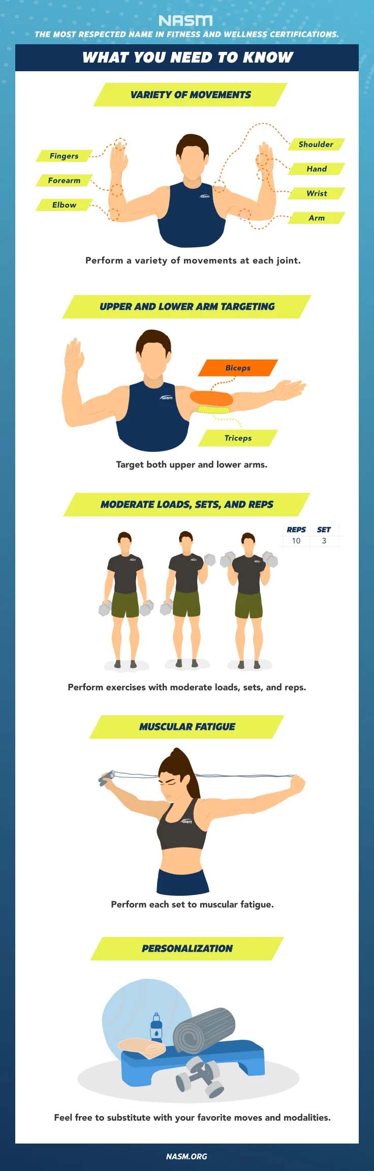 Arm Workout Graph